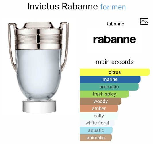 INVICTUS RABANNE FOR MEN